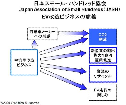 JASH 日本スモール・ハンドレット協会