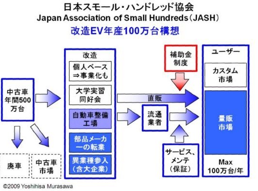 JASH日本スモール・ハンドレット協会の
